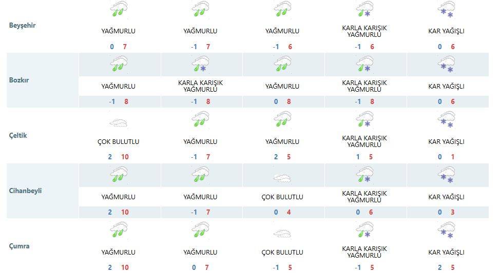 Ufukta tüm Konya için kar yağışı görüldü 13